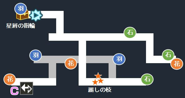 アナザーエデン 珍しい石 花 羽の入手場所 全65ヶ所