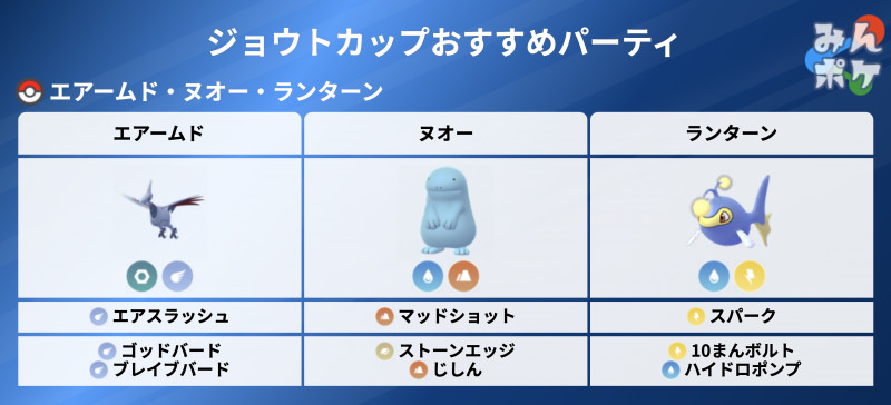 ポケモンgo Pvpのおすすめパーティ