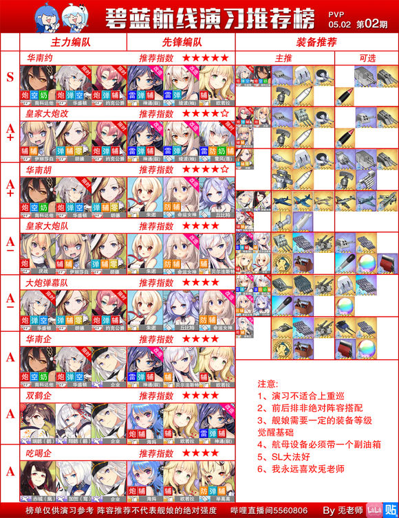 アズールレーン 中国版 大陸版 の最新tier表