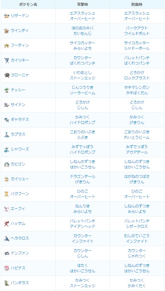ポケモンgo 2月22日に再調整されたわざ1一覧 全55種