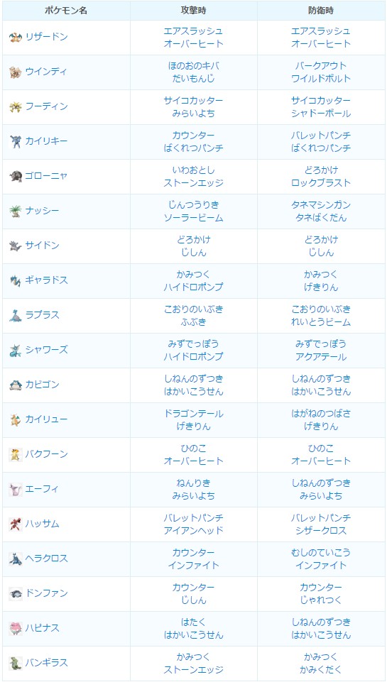 ポケモンgo 2月22日に再調整されたわざ1一覧 全55種