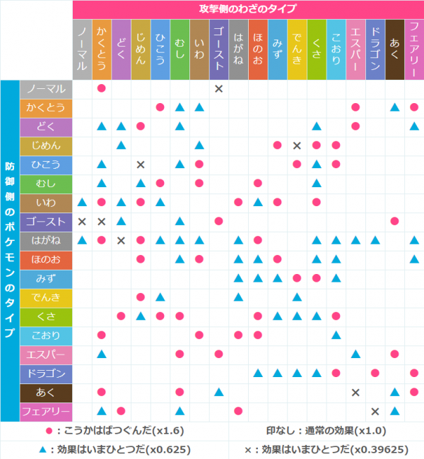 すべての花の画像 上ポケモンgo 相性表 壁紙