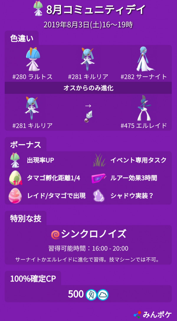 ポケモンgo ラルトスのコミュニティデイの開催内容まとめ