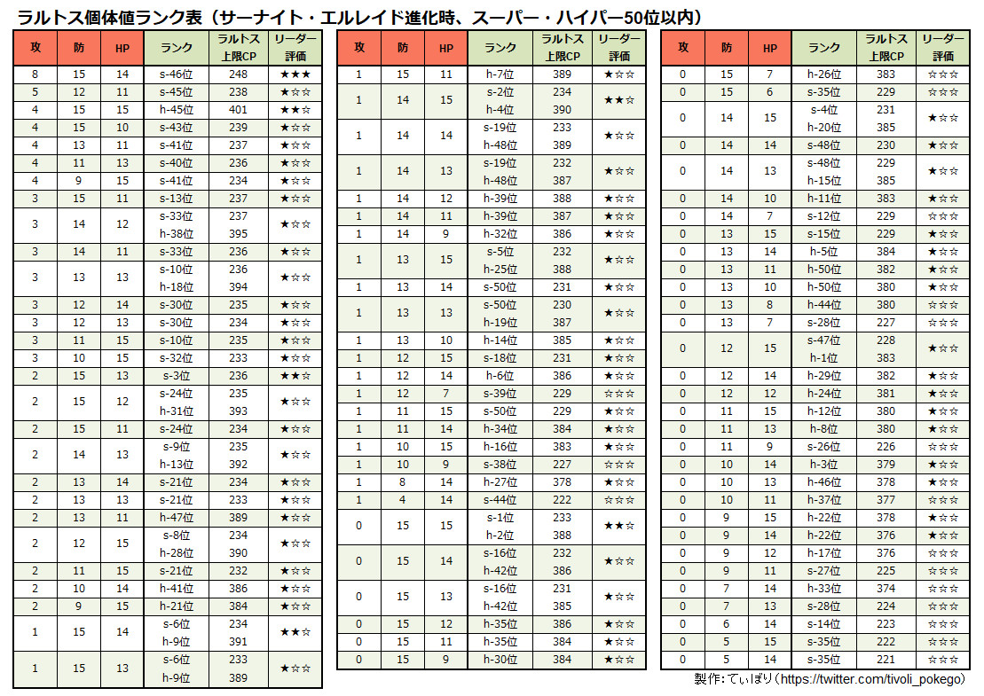 初代 ポケモン 個体 値 イメージコレクション