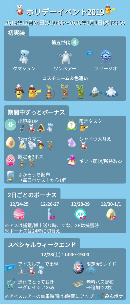 ポケモンgo クマシュンやニット帽ピカチュウなど10種が実装 ホリデー