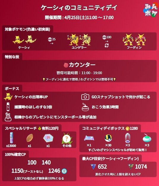 ポケモンgo ケーシィのコミュニティデイデイ プレイアットホームの開催内容まとめ