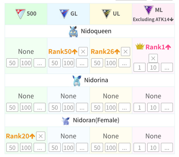 Galarian Farfetch'd CP and IV Chart