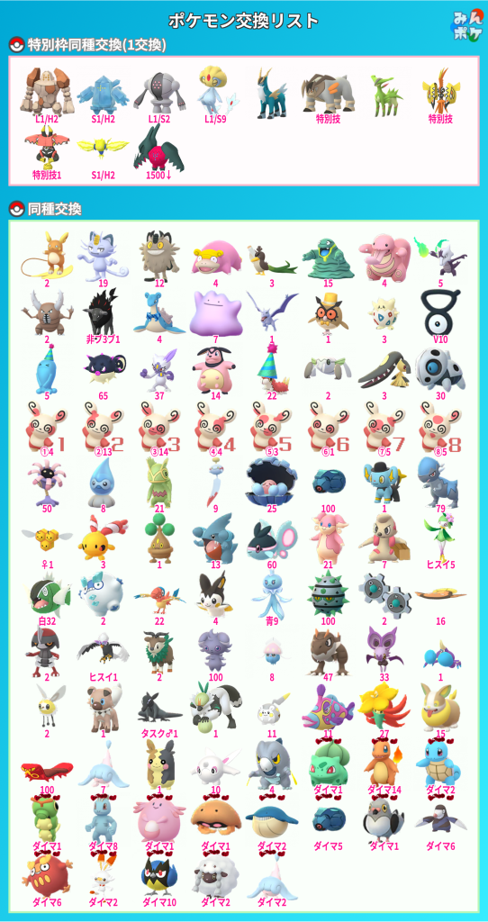 ポケモンgoお値段？交渉ください♡ Trade MGO8972WRX2L | Facebook