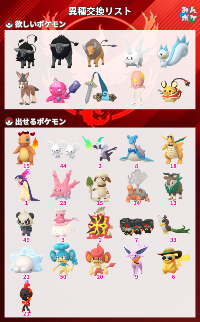 ポケモンGO】ポケモン交換掲示板(521354コメント)