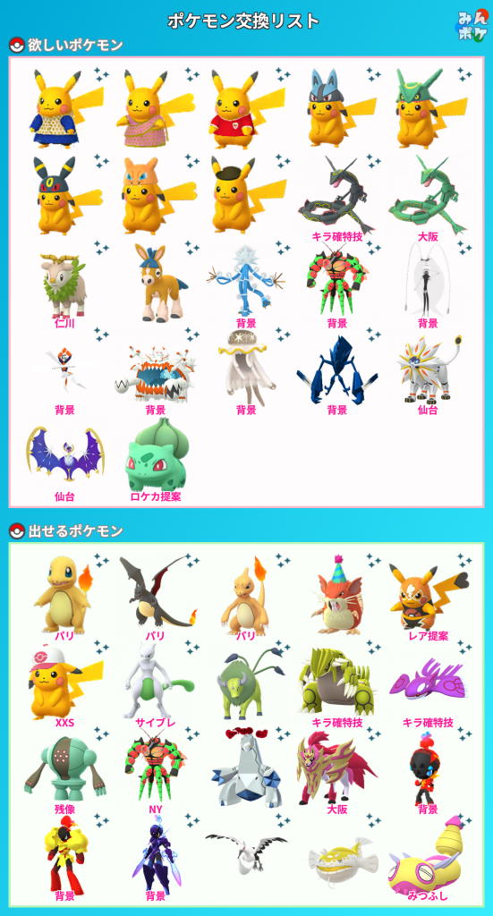 ポケモンGO】ポケモン交換掲示板(528425コメント)