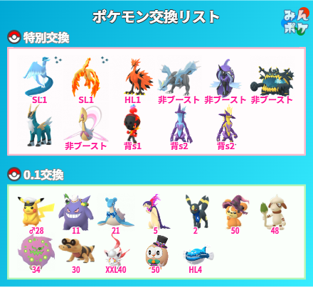 ポケモンGO】ポケモン交換掲示板(529885コメント)