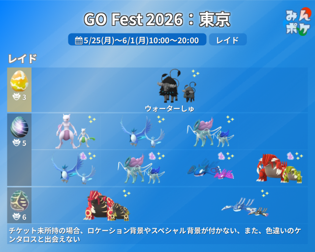 ポケモンGO】質問掲示板(314317コメント)