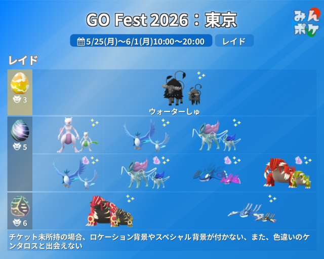 ポケモンGO】質問掲示板(315410コメント)