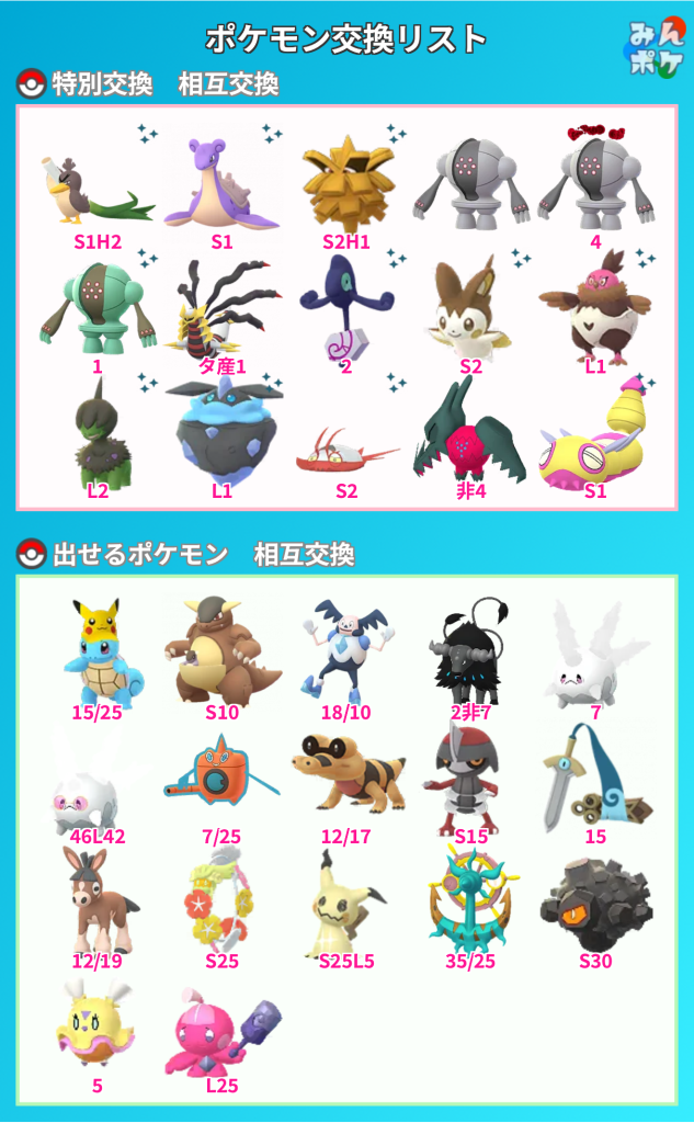 ポケモンGO】ポケモン交換掲示板(558865コメント)