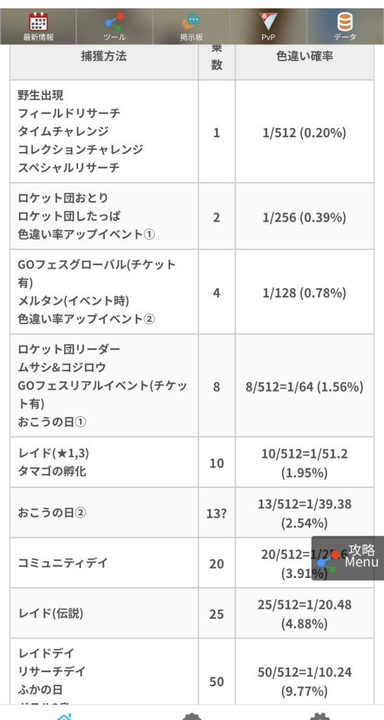 ポケモンGO】質問掲示板(317457コメント)