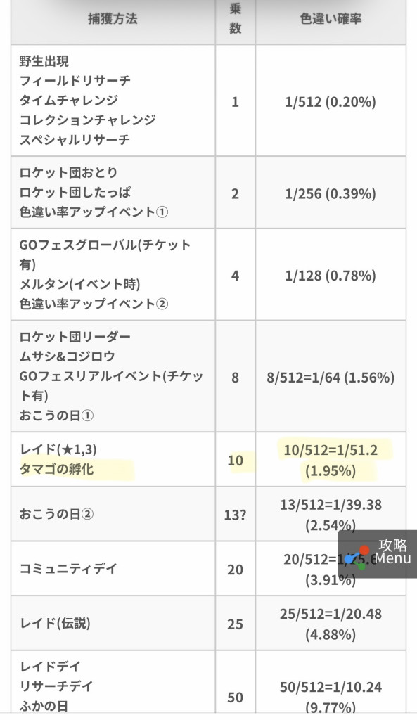 ポケモンGO】質問掲示板(317608コメント)