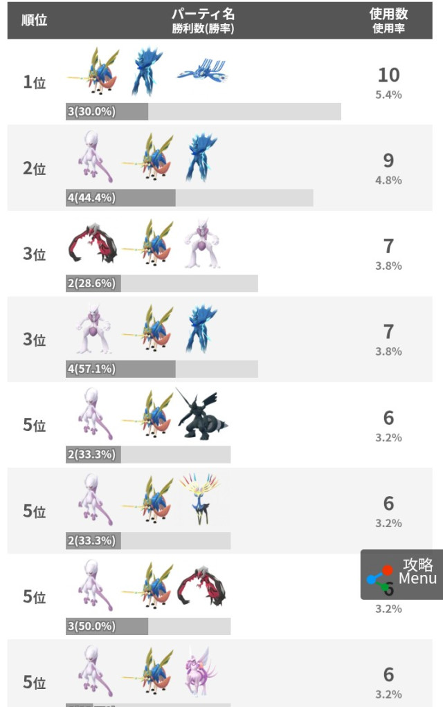 ポケモンGO】PvP掲示板(67363コメント)