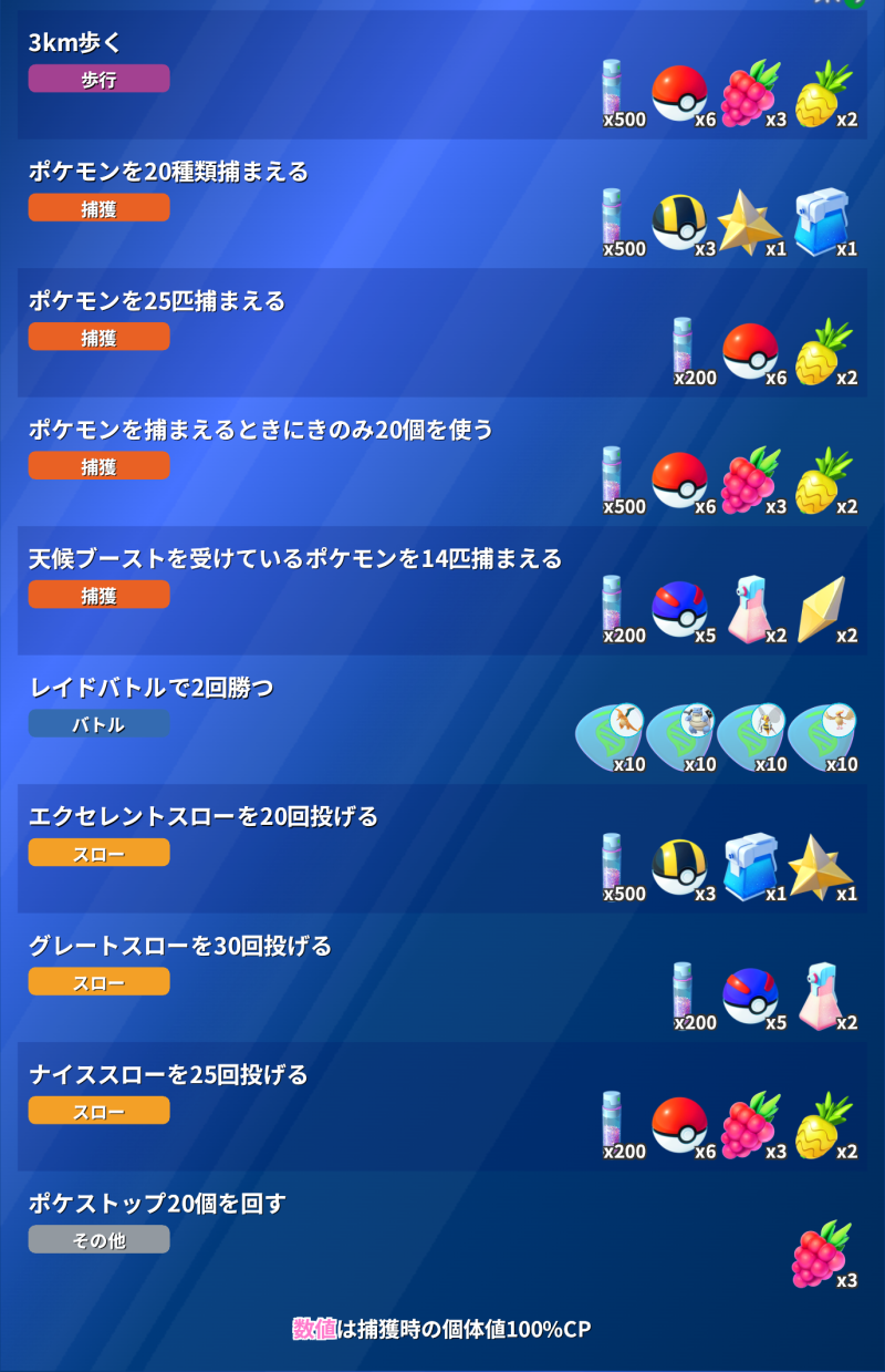 ポケモンGO】チームチャレンジのタスクとリワードが変更！