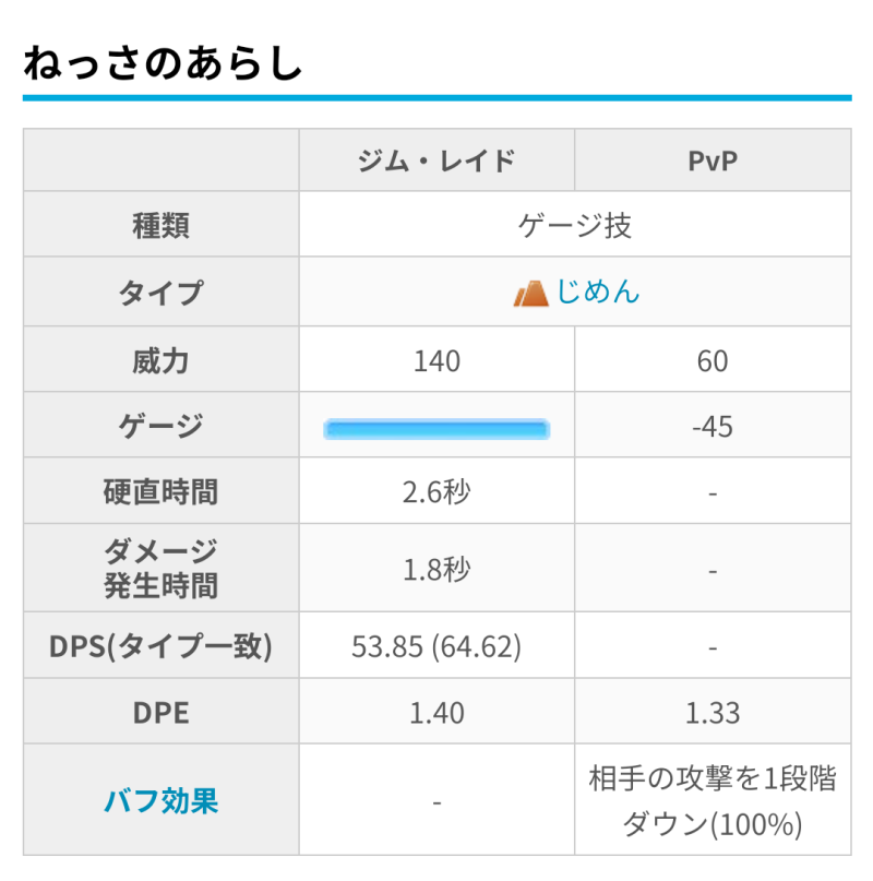 ポケモンGO】【解析情報】新たな技データの追加