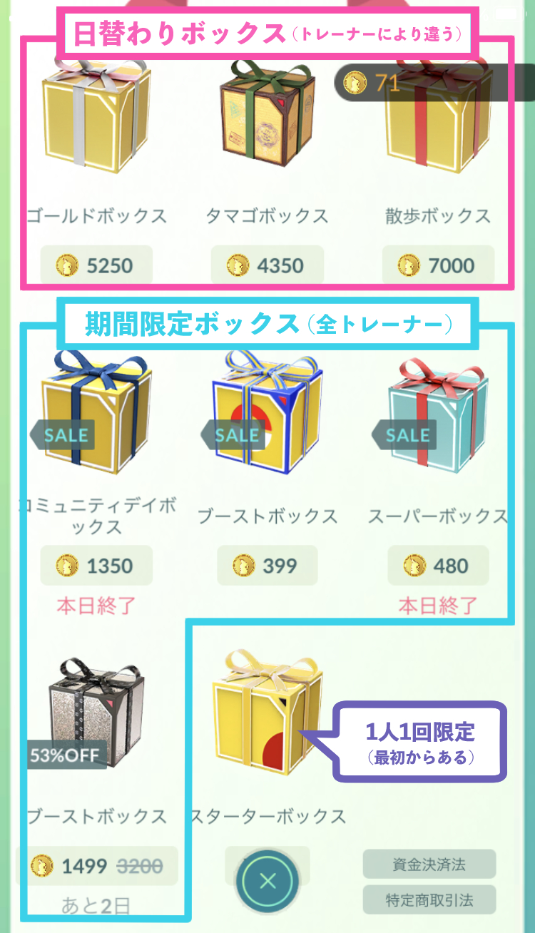 ポケモンGO】一部のトレーナーで日替わりボックスが一度もショップに出ない問題