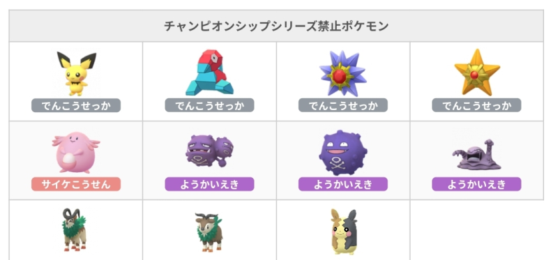 ポケモンGO】モルペコがポケモンGOチャンピオンシップシリーズの参加