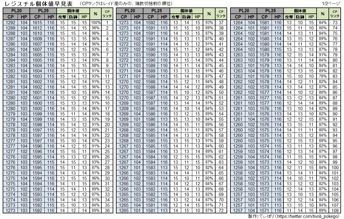ポケモンgo レジスチル個体値表と攻略