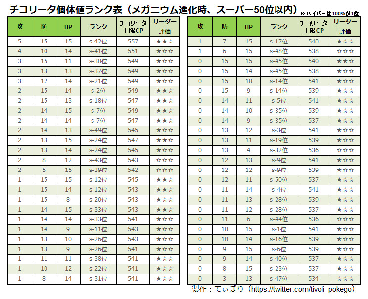 ポケモンgo 12月のコミュニティデイは全22種が登場 出現率がさらにアップする時間帯も