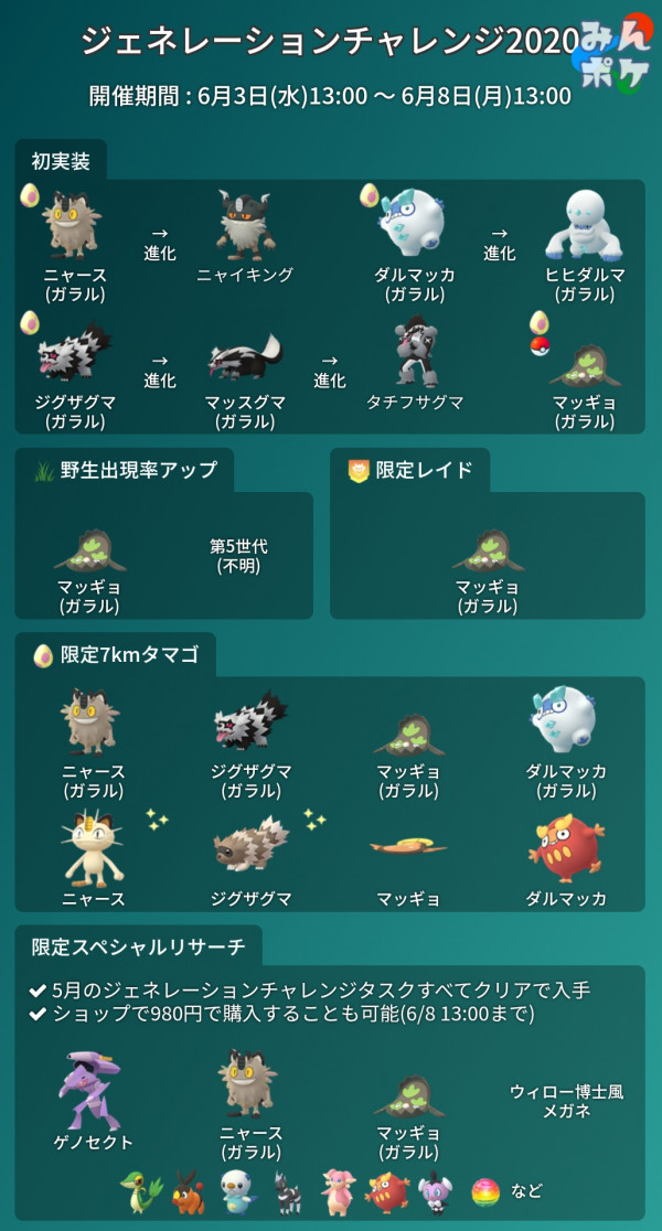 ポケモンgo ジェネレーションチャレンジセレブレーションのまとめ