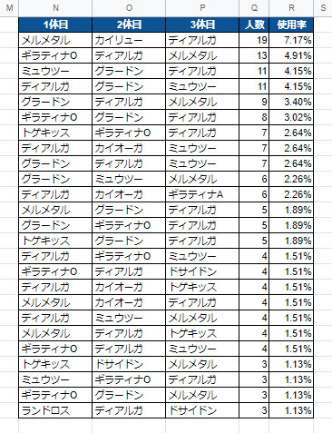 ポケモンgo シーズン3 ランク10達成パーティの紹介 マスターリーグ