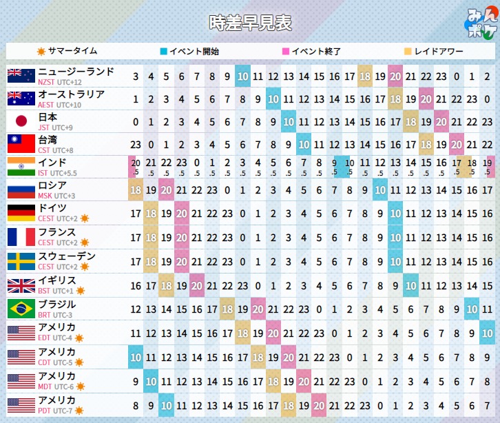 ポケモンgo レイドアワーの各国の時差早見表
