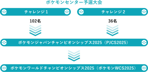 ポケモンGO】ポケモンジャパンチャンピオンシップス2025