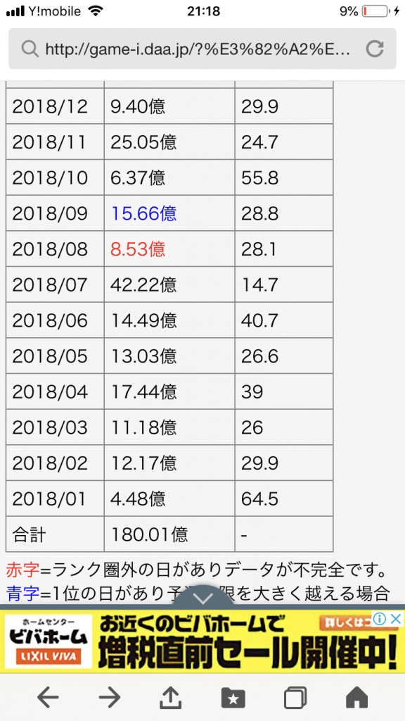 白猫 多分今が白猫史上1番モチベ低い人多そう